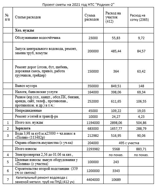 22 мая 2021 состоится отчетное собрание